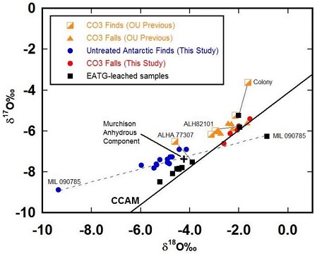 standby for co antarctic vs falls diagram