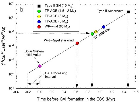 standby for solar system chronology schematic