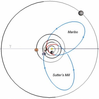 standby for sutter's mill orbit diagram