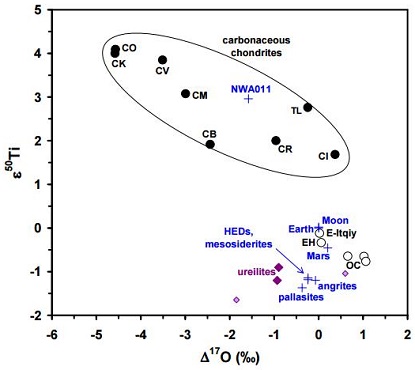 standby for carbonaceous vs. non-carbonaceous diagram